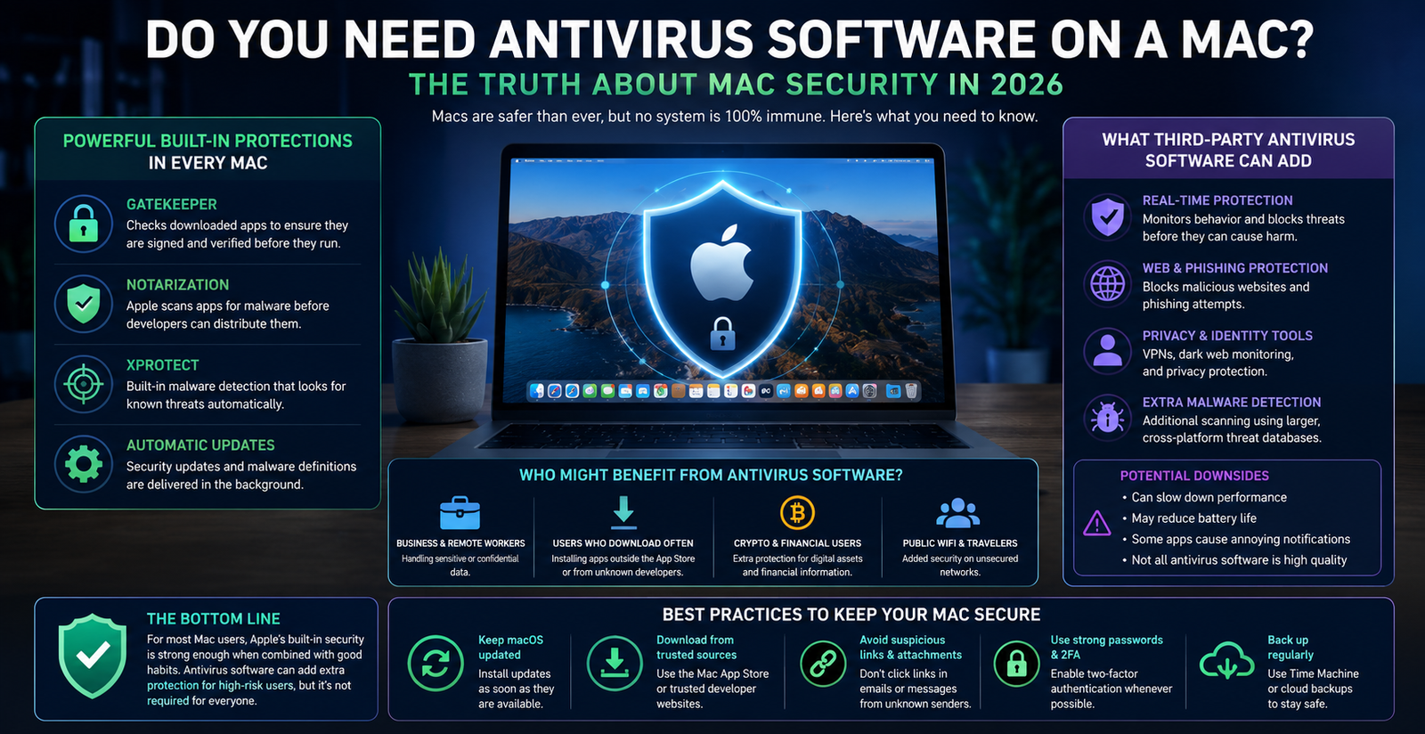 do macs need antivirus protection or software