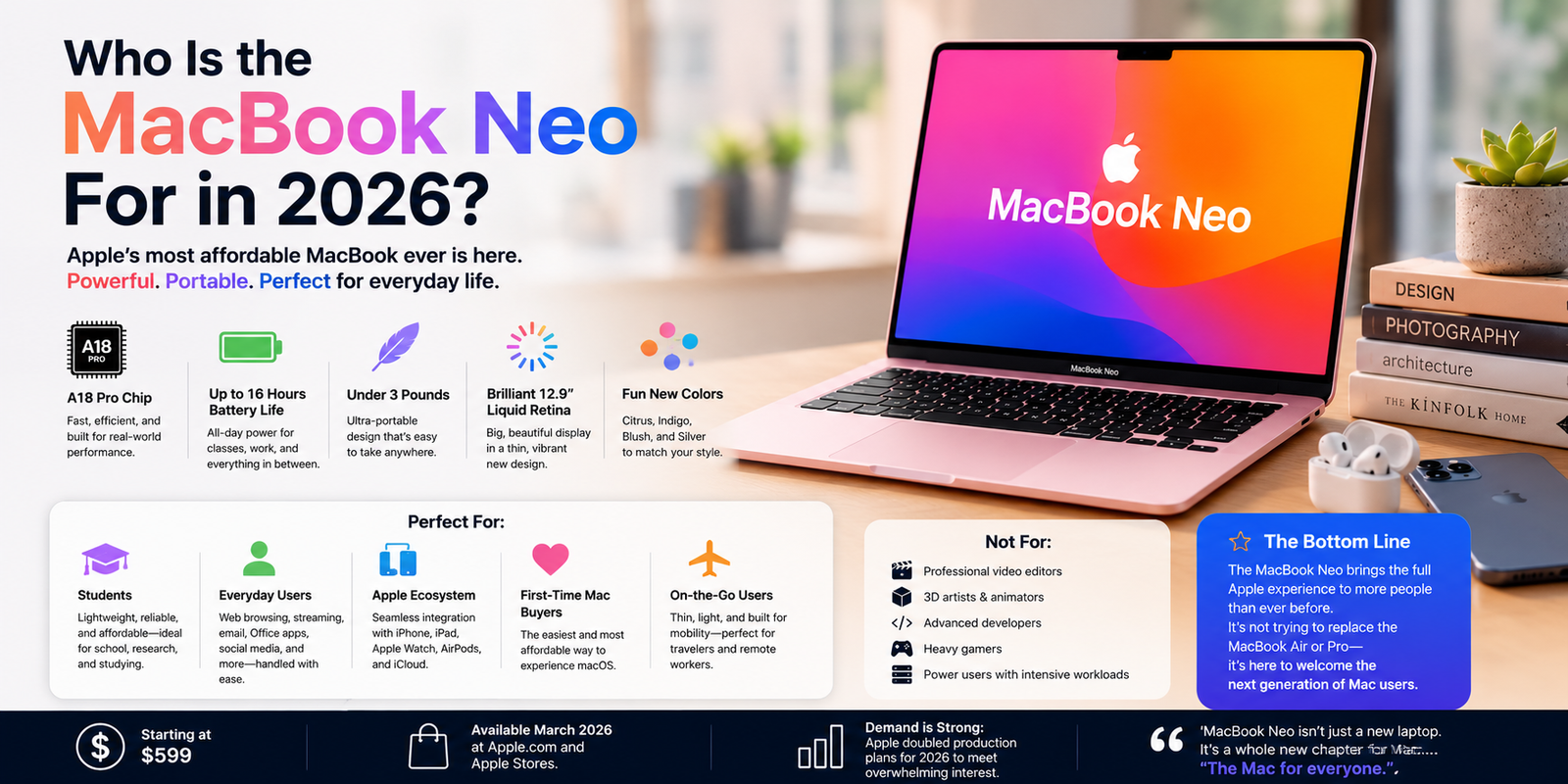 who is the MacBook Neo For in 2026