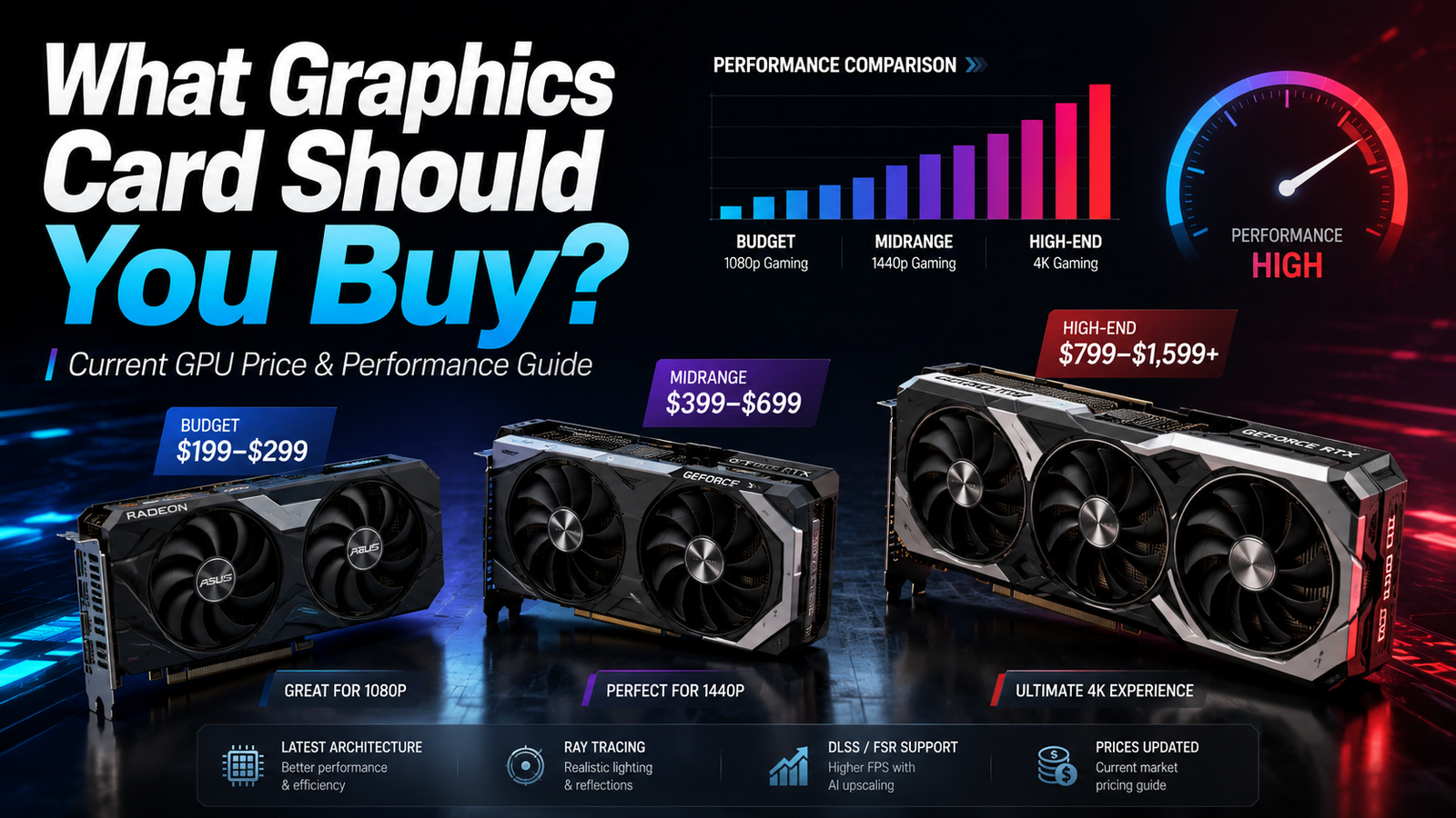 what graphics card should you buy in 2026 for price and performance of graphics card