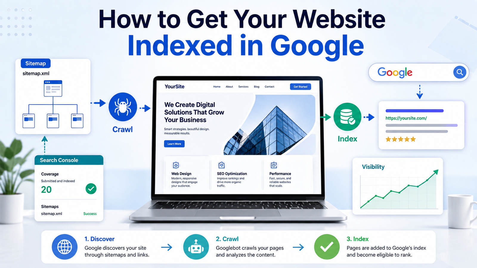 How to Get Your Website Indexed by Google: A Complete Step-by-Step Guide